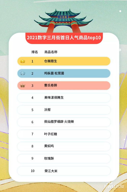 大理數字三月街首日數據揭曉 初級農產品成消費新寵