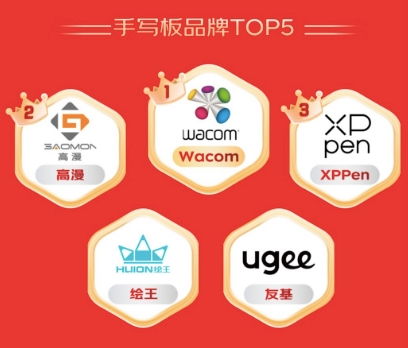 智能家居需求持續(xù)升溫 京東11.11閨蜜機成交量激增與招生輔助服務(wù)的市場新趨勢