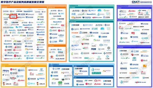 華美浩聯(lián)榮登中國信通院數(shù)字醫(yī)療全景圖，招生輔助服務(wù)展現(xiàn)高質(zhì)量發(fā)展新范式