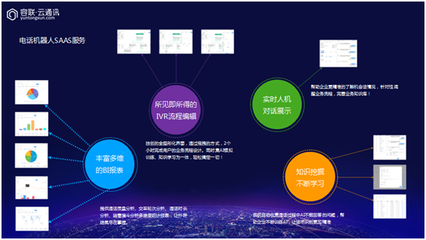 AI輔助客服 容聯(lián)電話機(jī)器人的行業(yè)變革與招聘創(chuàng)新實(shí)踐