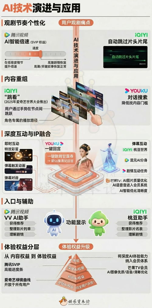 AI升級(jí)觀劇體驗(yàn)，能讓優(yōu)愛騰重新贏得會(huì)員之心嗎？