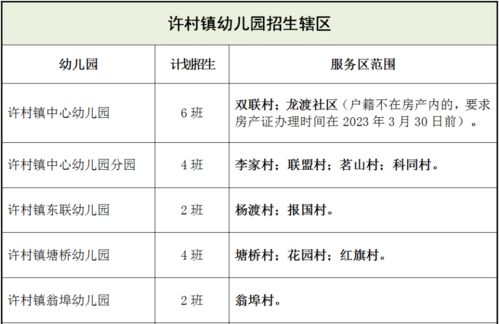 海寧幼兒園招生服務(wù)區(qū)劃分范圍及招生計(jì)劃詳情