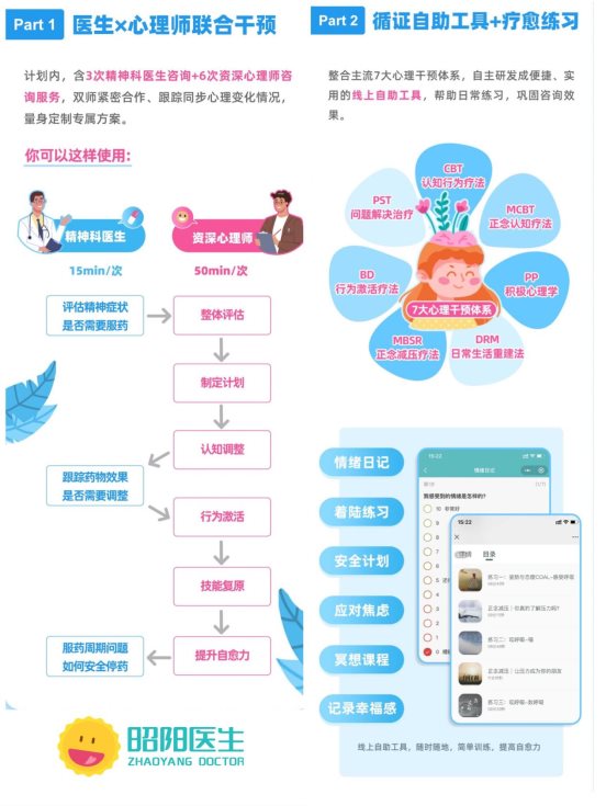 數(shù)據(jù)洞察心靈 昭陽醫(yī)生2021中國(guó)精神心理健康用戶趨勢(shì)揭示服務(wù)生態(tài)新方向